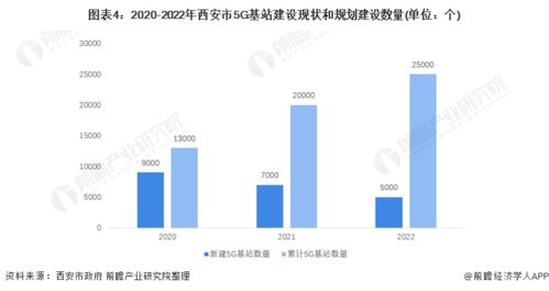 2022年西安市五大新興產(chǎn)業(yè)全景圖譜 空間布局、產(chǎn)業(yè)增加值與發(fā)展差異分析
