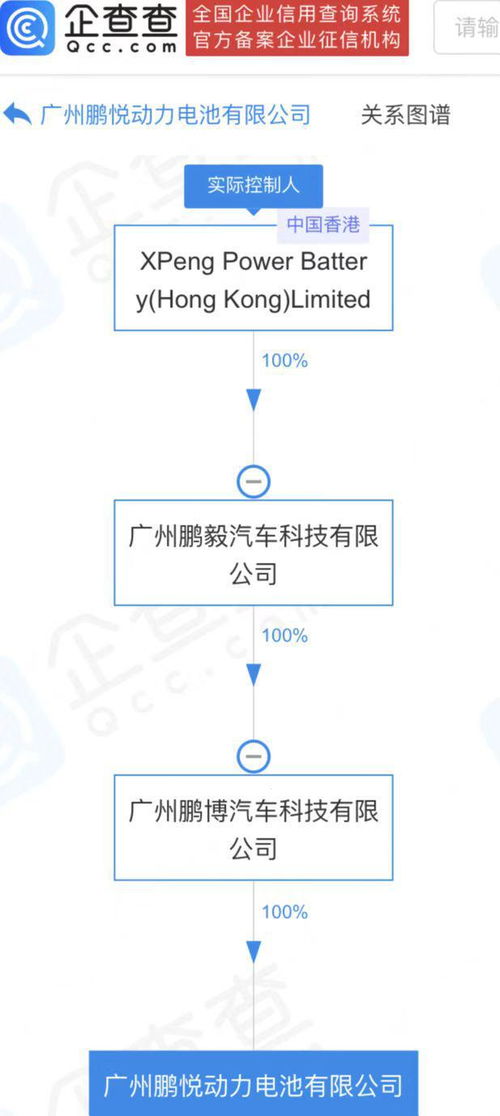 小鵬汽車斥資50億設立動力電池公司 戰(zhàn)略轉型還是技術儲備？