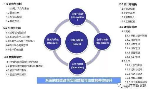 企業績效管理，這些流程圖老板必須要懂