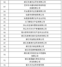 數(shù)字鄉(xiāng)村與數(shù)字農(nóng)業(yè)工廠建設(shè) 浙江試點(diǎn)經(jīng)驗與企業(yè)管理咨詢啟示