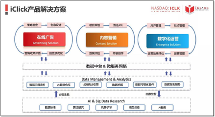 愛點擊攜手寶尊，共繪騰訊生態圈電商SaaS新藍圖
